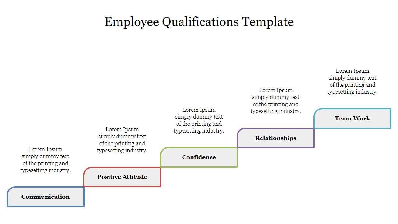 Employee Qualifications Template